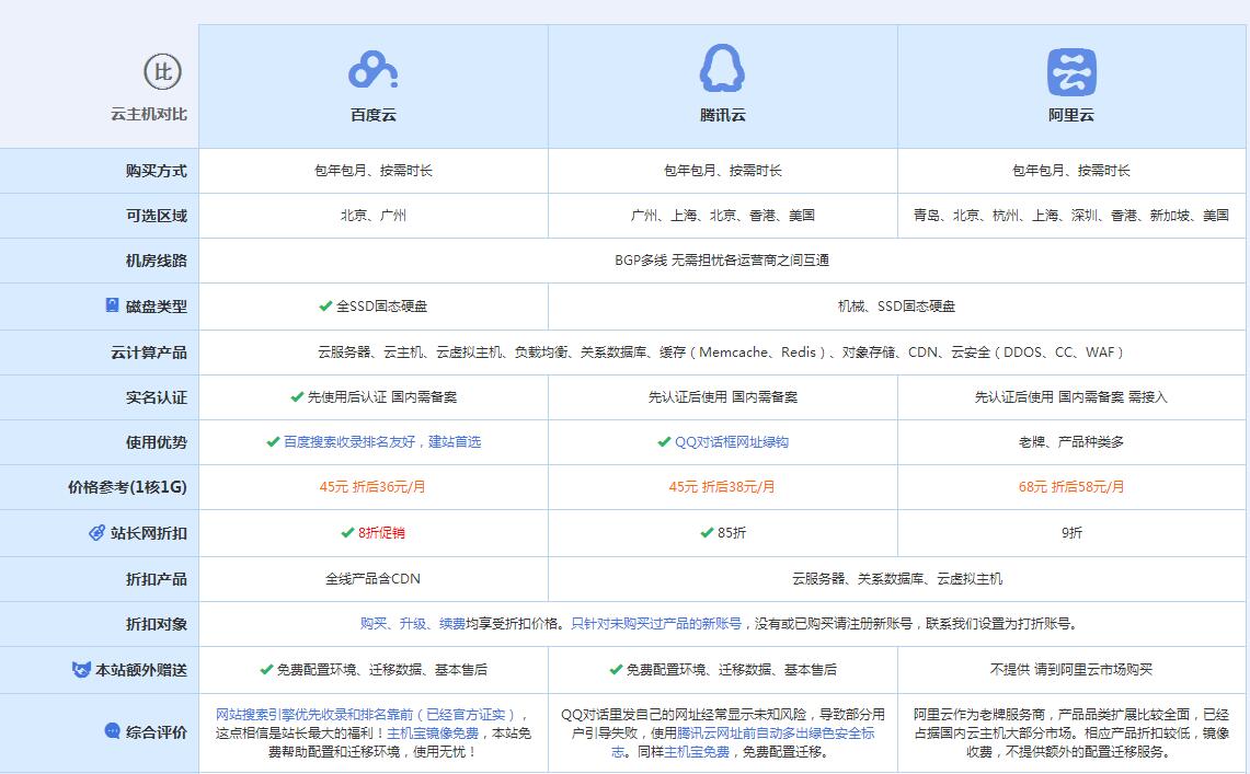 阳原云主机代理对比.jpg